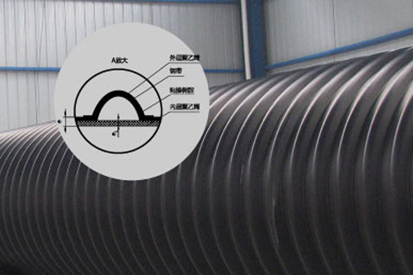 鋼帶增強聚乙烯螺旋波紋管應用領域