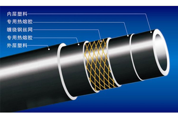 給水用鋼絲網增強聚乙烯復合管管材公稱壓力和規格